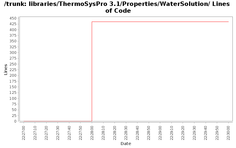 libraries/ThermoSysPro 3.1/Properties/WaterSolution/ Lines of Code